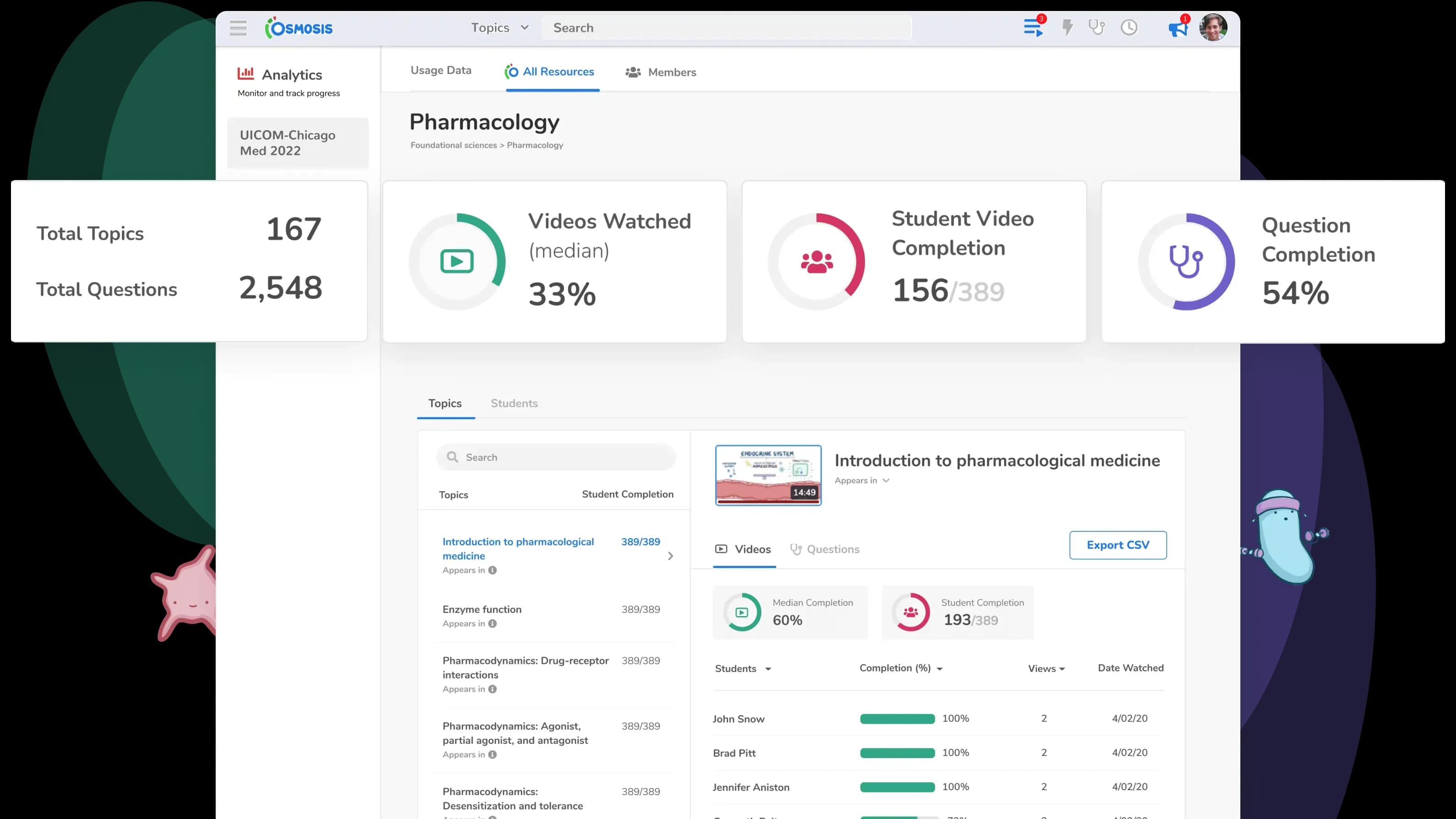 Pharmacology Dashboard