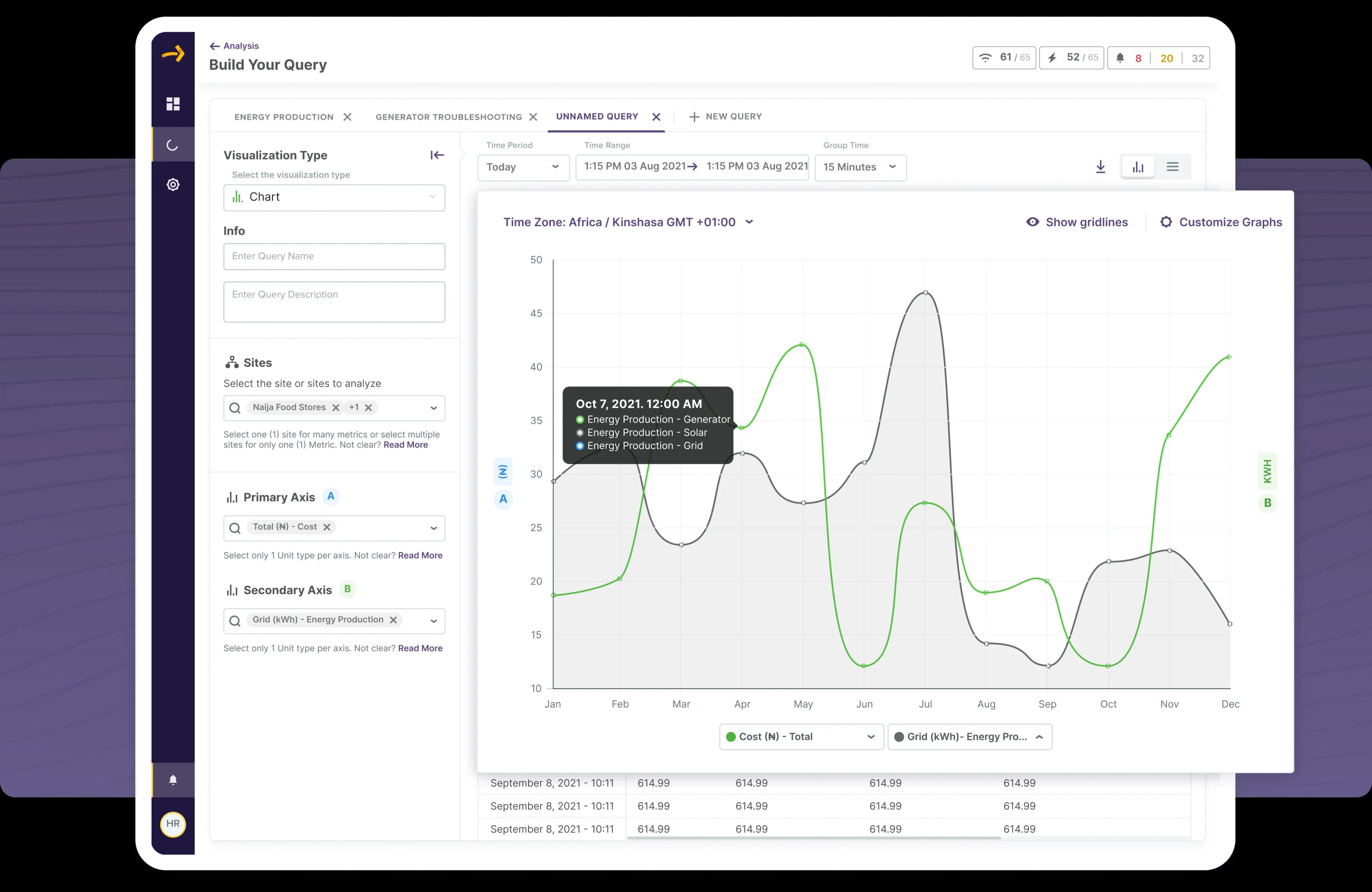 Build your query Chart