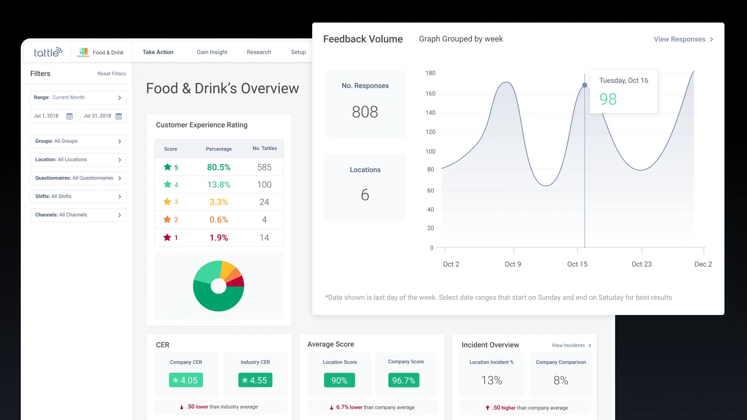 Merchant Overview Dashboard
