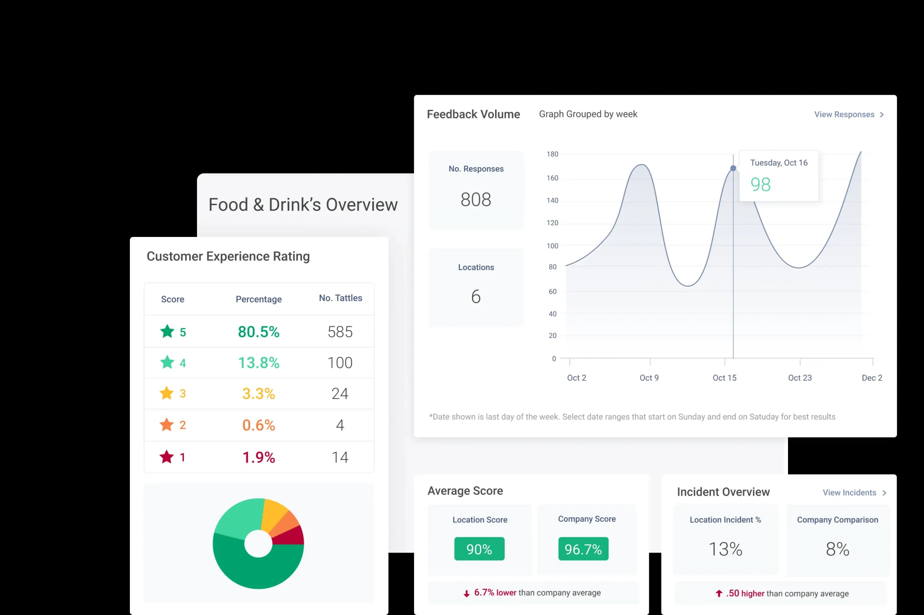 Simplifying real time customer feedback right