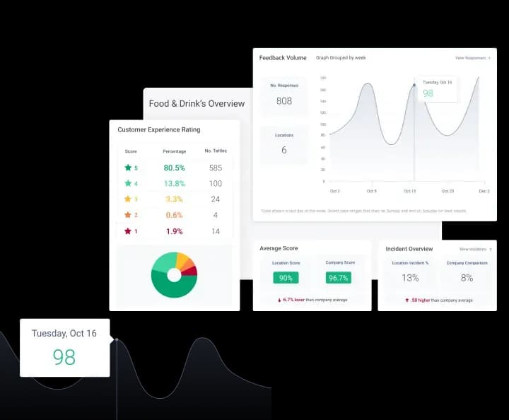 Simplifying real time customer feedback