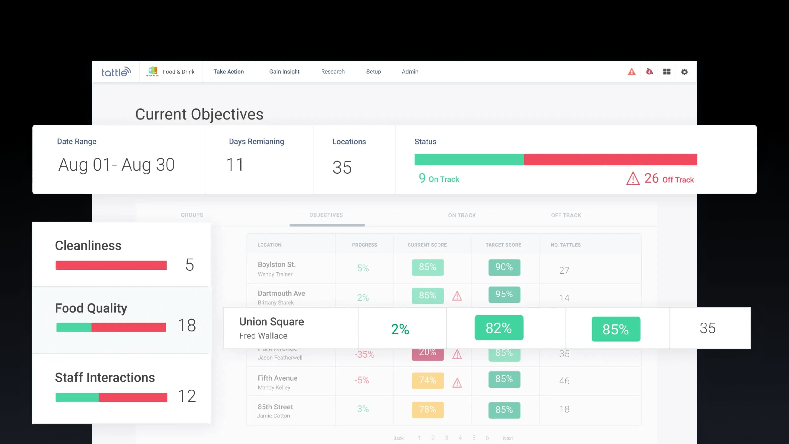Objectives Dashboard