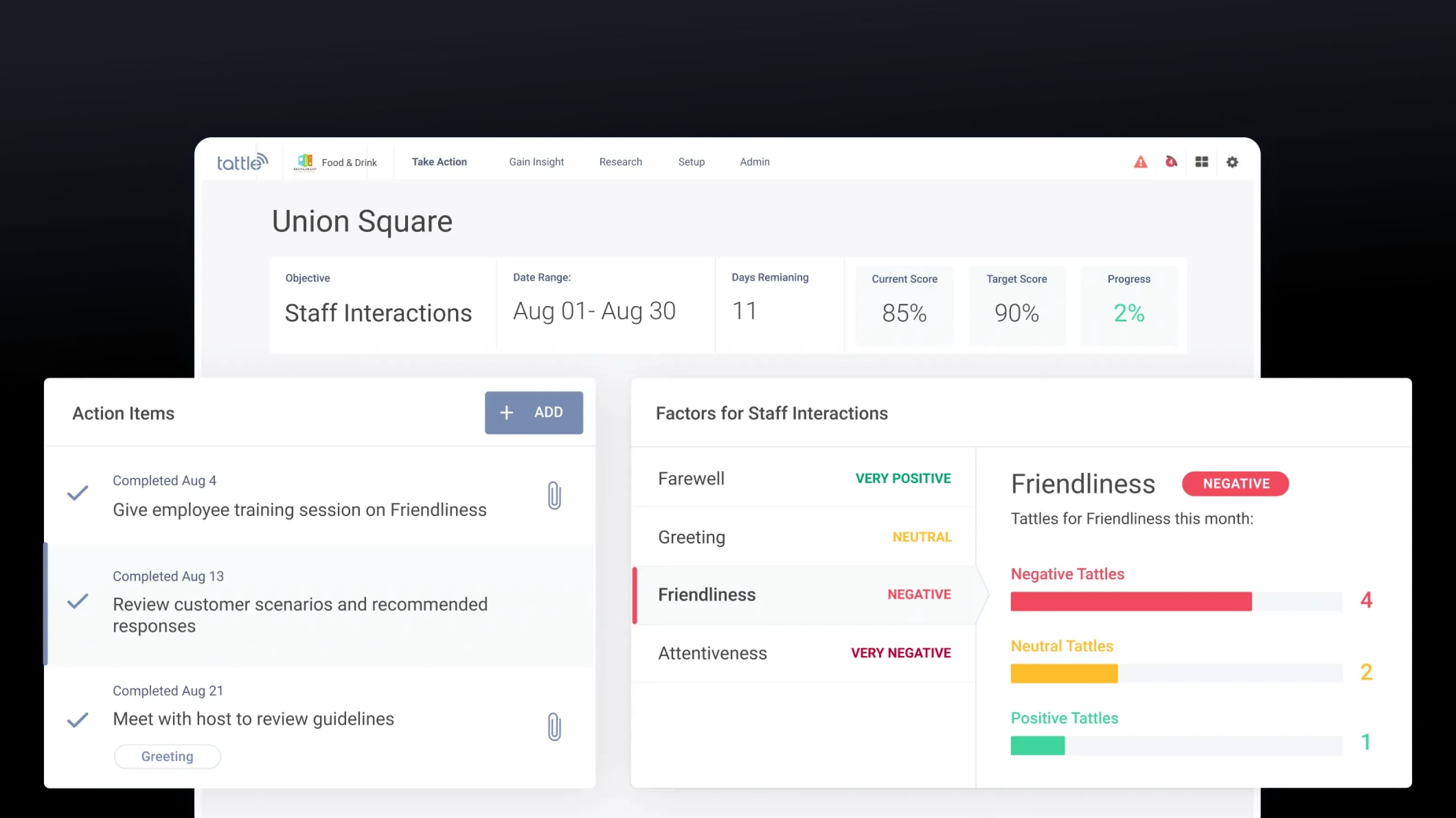 Restaurant Dashboard