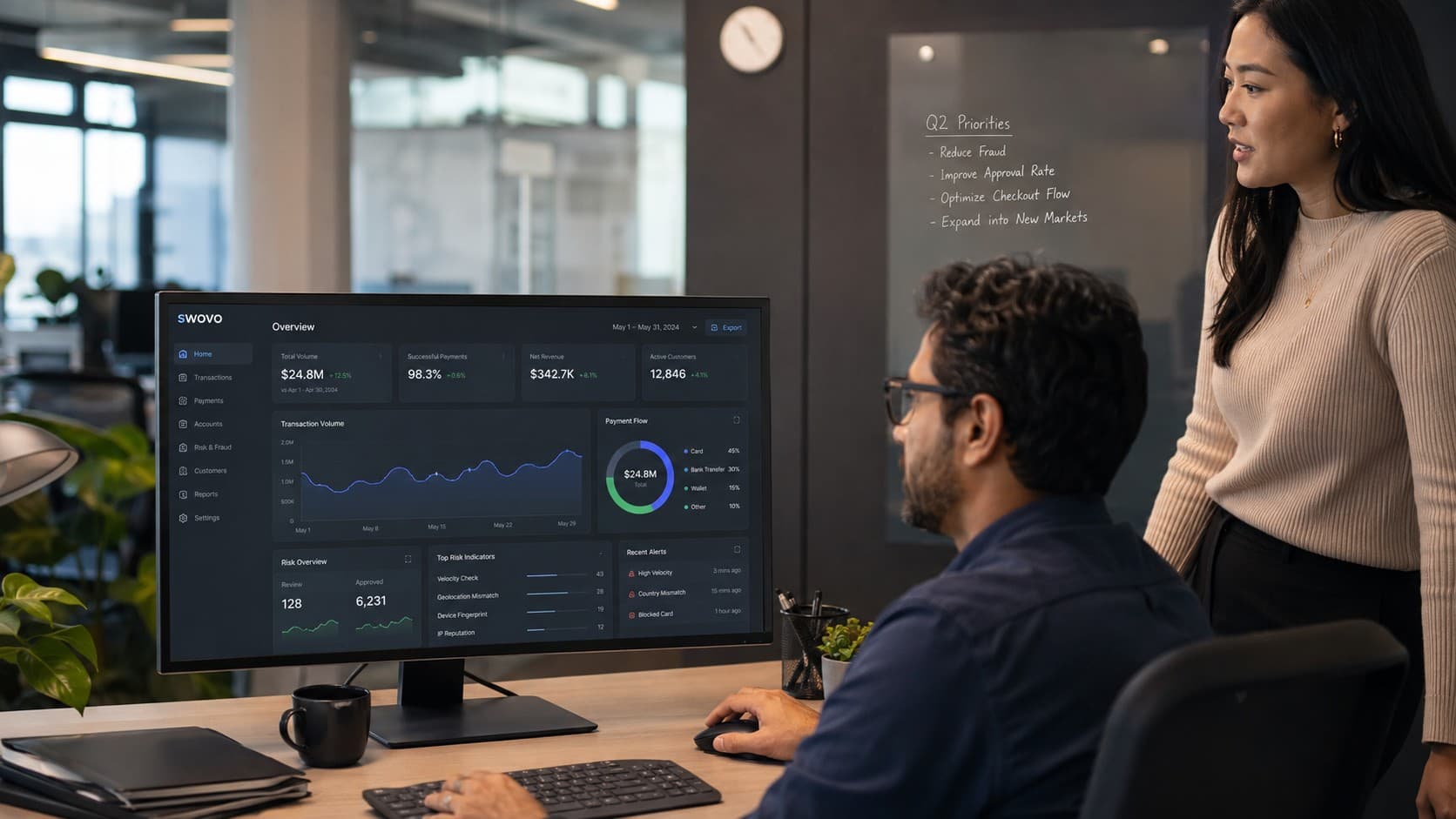 Swovo product work for Finance